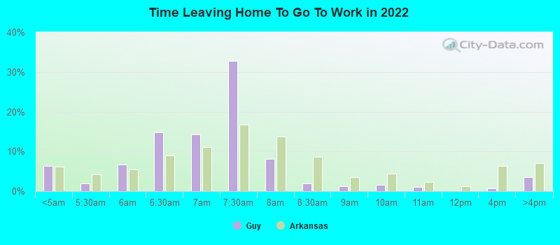 Time Leaving Home To Go To Work in 2022