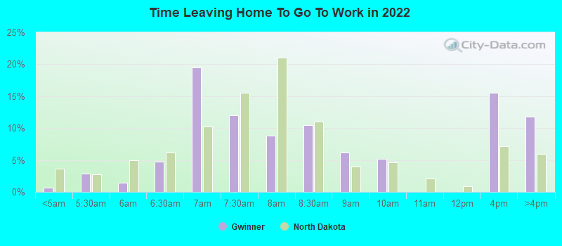 Time Leaving Home To Go To Work in 2022