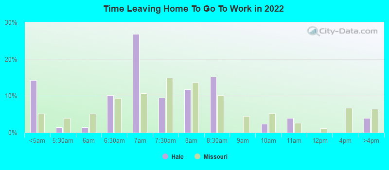 Time Leaving Home To Go To Work in 2022