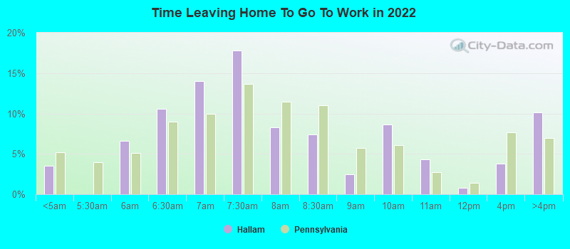 Time Leaving Home To Go To Work in 2022