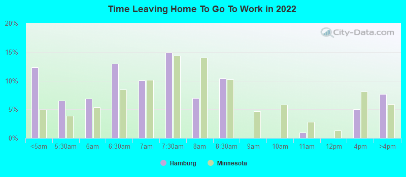 Time Leaving Home To Go To Work in 2022