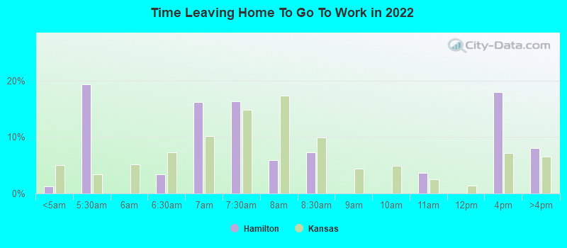 Time Leaving Home To Go To Work in 2022