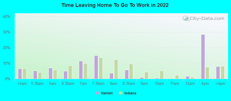 Time Leaving Home To Go To Work in 2022