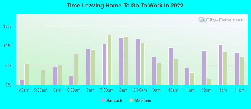 Time Leaving Home To Go To Work in 2022