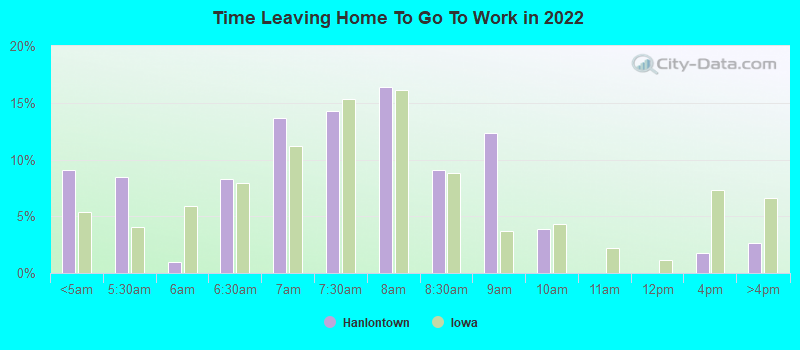 Time Leaving Home To Go To Work in 2022