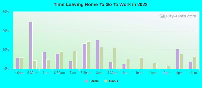 Time Leaving Home To Go To Work in 2022