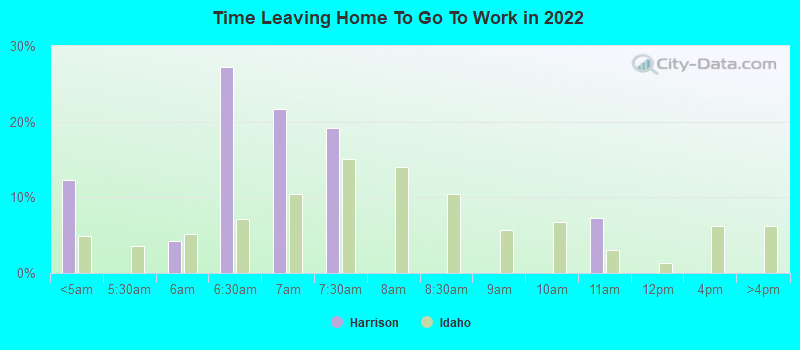 Time Leaving Home To Go To Work in 2022