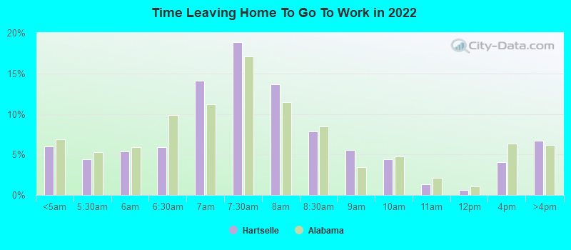 Time Leaving Home To Go To Work in 2022