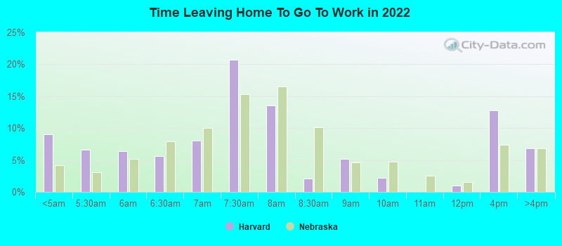 Time Leaving Home To Go To Work in 2022