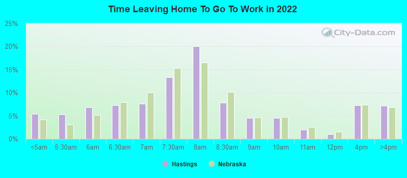 Time Leaving Home To Go To Work in 2022