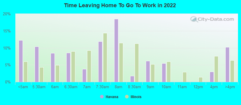 Time Leaving Home To Go To Work in 2022