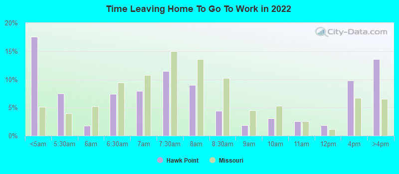 Time Leaving Home To Go To Work in 2022