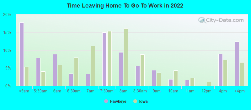 Time Leaving Home To Go To Work in 2022