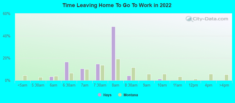 Time Leaving Home To Go To Work in 2022