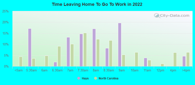 Time Leaving Home To Go To Work in 2022