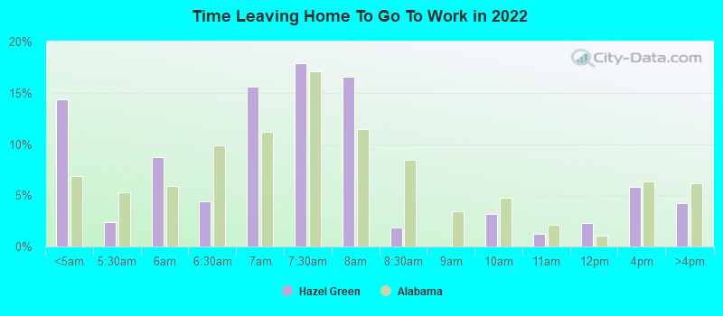 Time Leaving Home To Go To Work in 2022