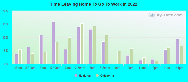 Time Leaving Home To Go To Work in 2022