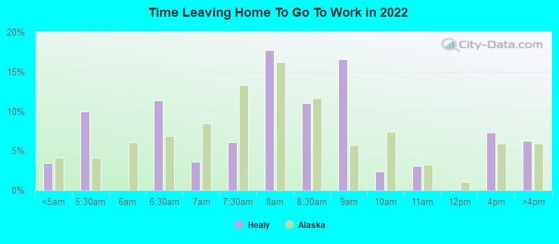 Time Leaving Home To Go To Work in 2022