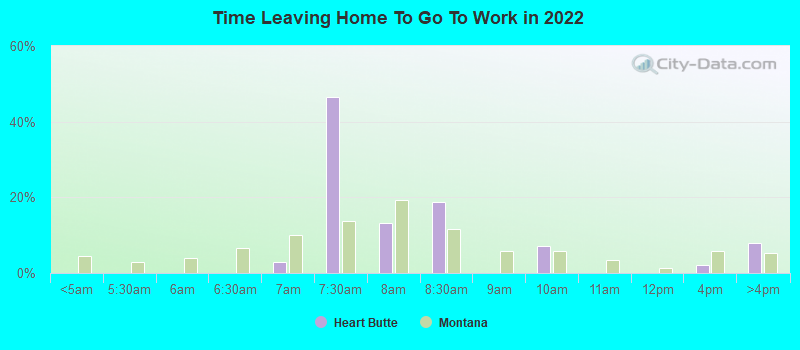 Time Leaving Home To Go To Work in 2022