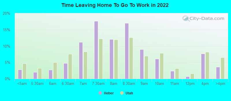 Time Leaving Home To Go To Work in 2022