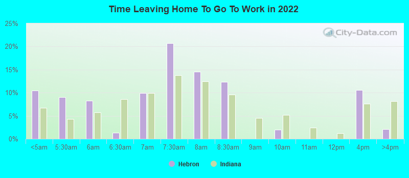 Time Leaving Home To Go To Work in 2022