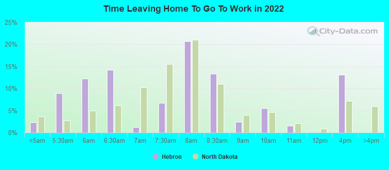 Time Leaving Home To Go To Work in 2022