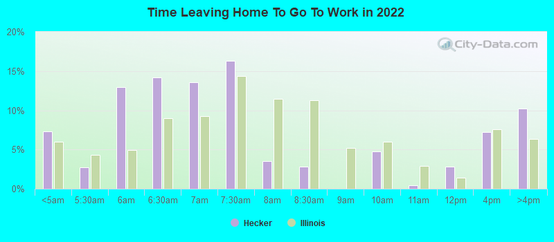 Time Leaving Home To Go To Work in 2022