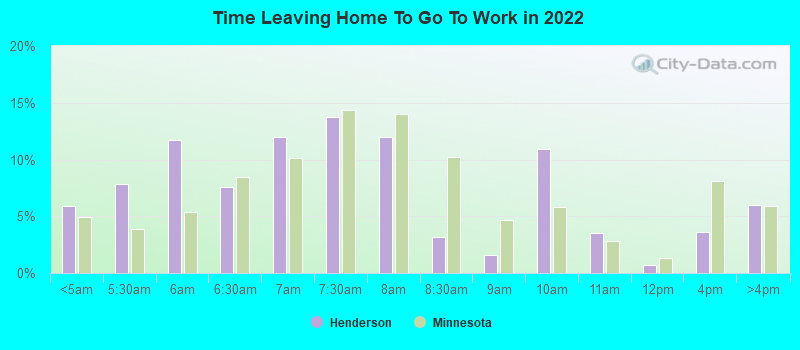 Time Leaving Home To Go To Work in 2022