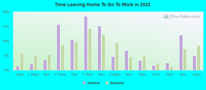 Time Leaving Home To Go To Work in 2022