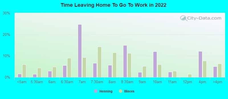 Time Leaving Home To Go To Work in 2022