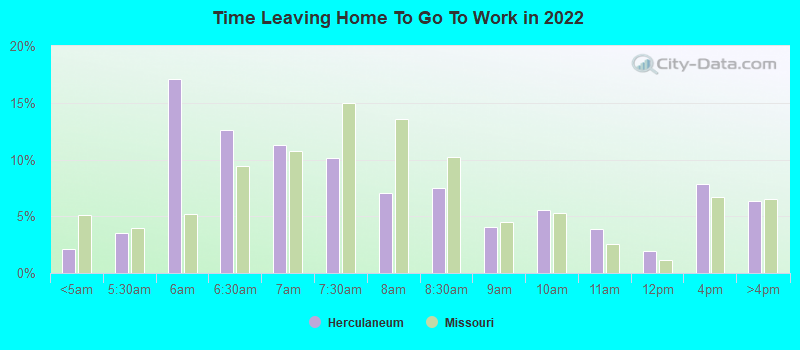 Time Leaving Home To Go To Work in 2022