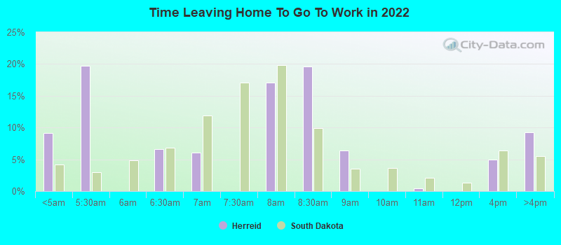 Time Leaving Home To Go To Work in 2022