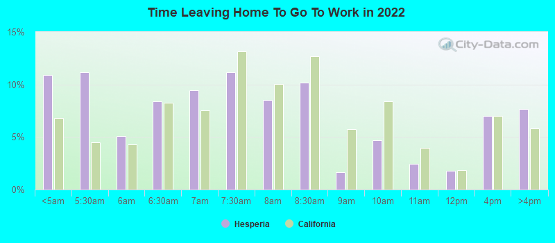 Time Leaving Home To Go To Work in 2022