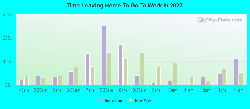 Time Leaving Home To Go To Work in 2022