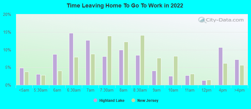 Time Leaving Home To Go To Work in 2022