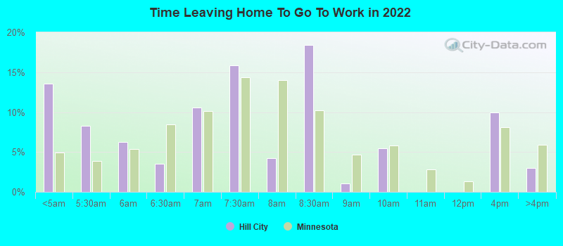 Time Leaving Home To Go To Work in 2022