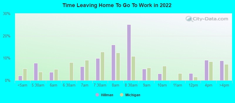 Time Leaving Home To Go To Work in 2022