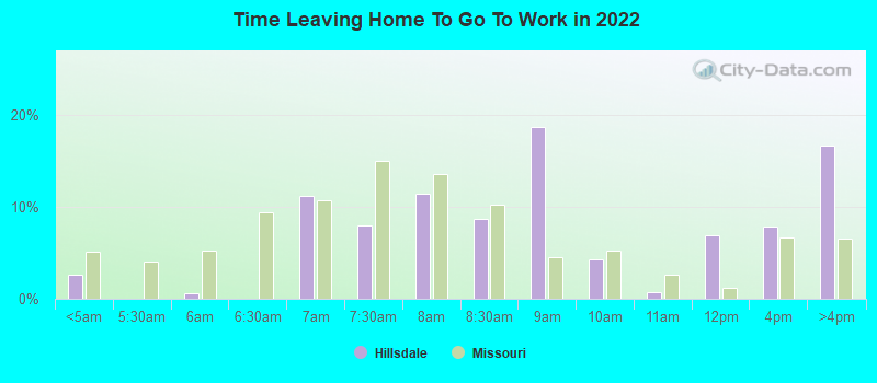 Time Leaving Home To Go To Work in 2022