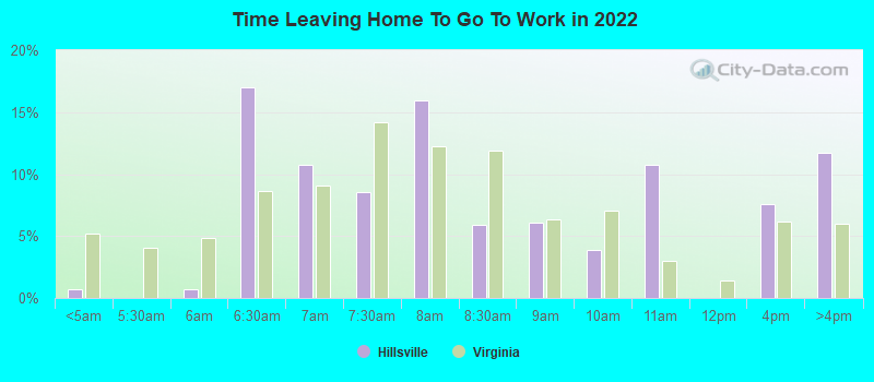 Time Leaving Home To Go To Work in 2022