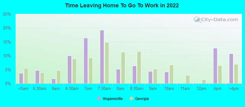 Time Leaving Home To Go To Work in 2022