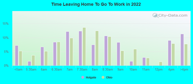 Time Leaving Home To Go To Work in 2022