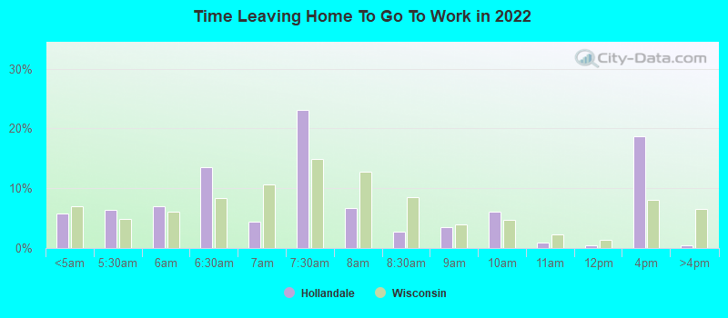 Time Leaving Home To Go To Work in 2022