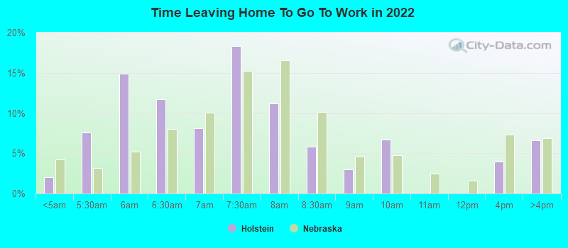 Time Leaving Home To Go To Work in 2022