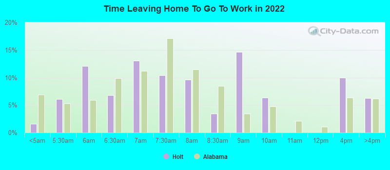 Time Leaving Home To Go To Work in 2022