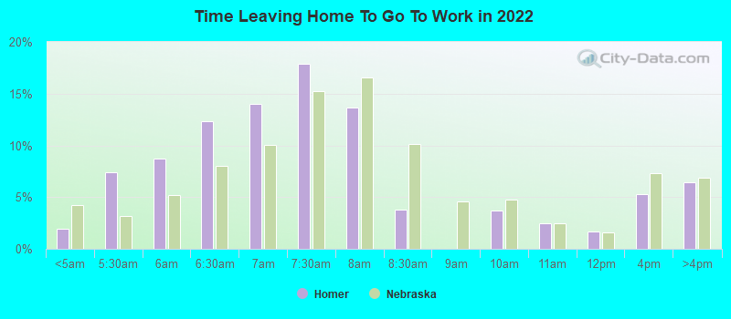 Time Leaving Home To Go To Work in 2022