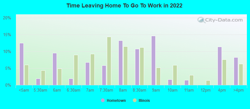 Time Leaving Home To Go To Work in 2022