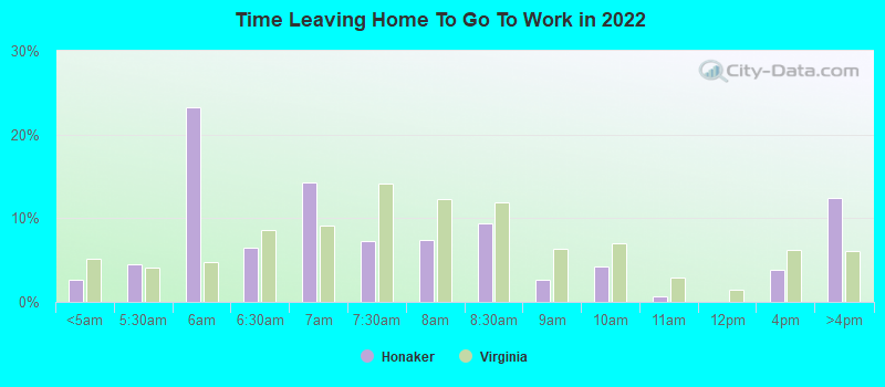 Time Leaving Home To Go To Work in 2022