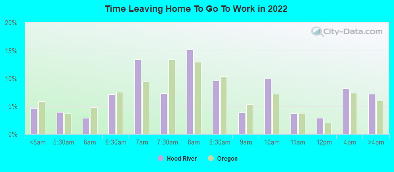 Time Leaving Home To Go To Work in 2022