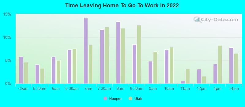 Time Leaving Home To Go To Work in 2022