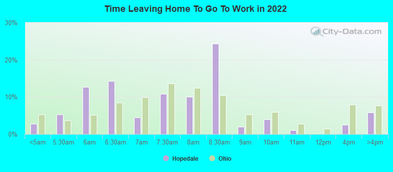 Time Leaving Home To Go To Work in 2022